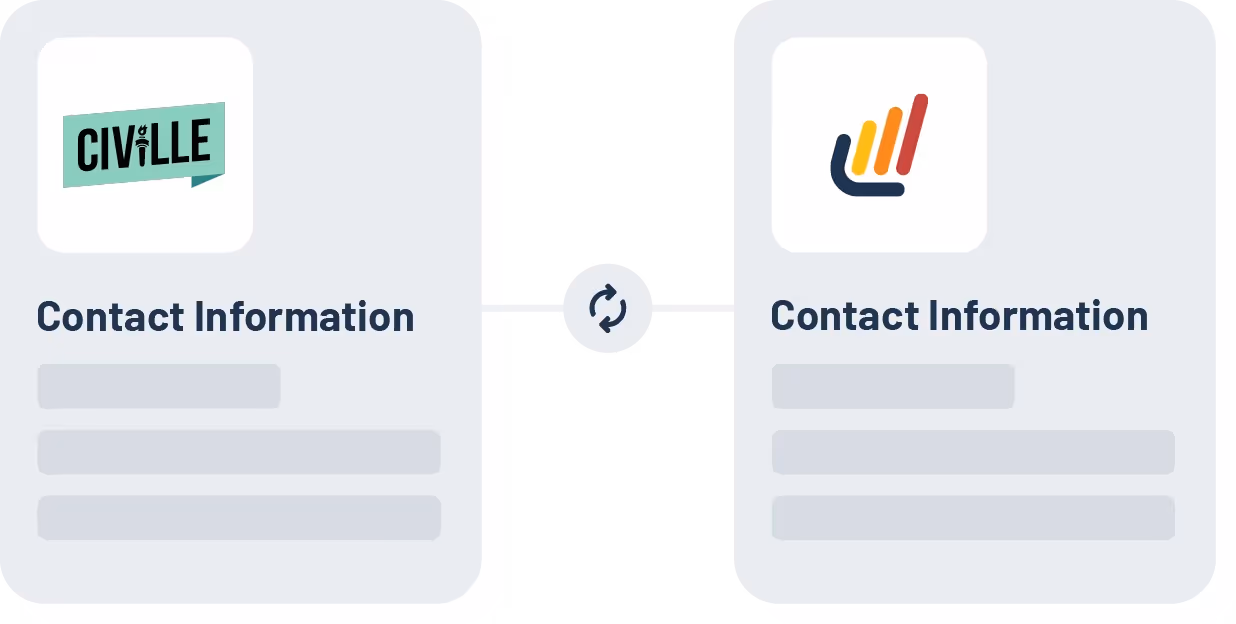 Civille integration visual