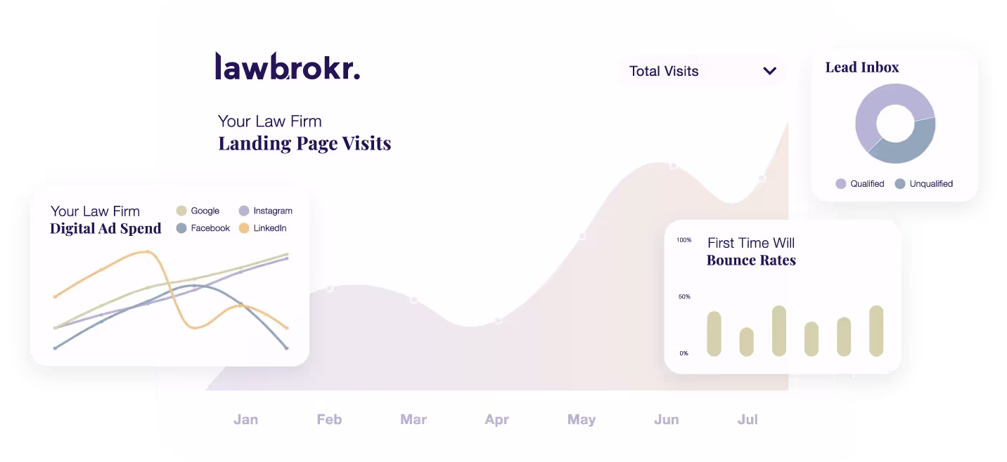 Lawbrokr integration visual