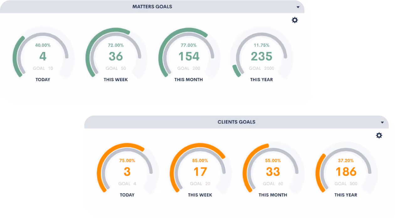 SMB Team integration visual