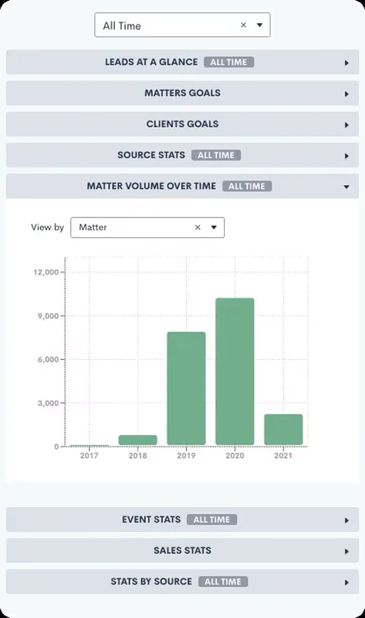 Executive dashboard with multi-team KPI and reporting views