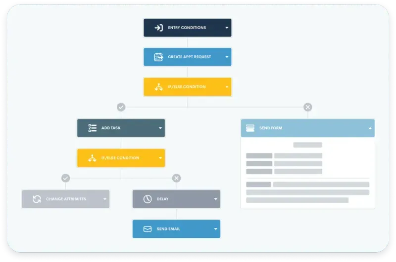 Automation conditions for office workflow routing