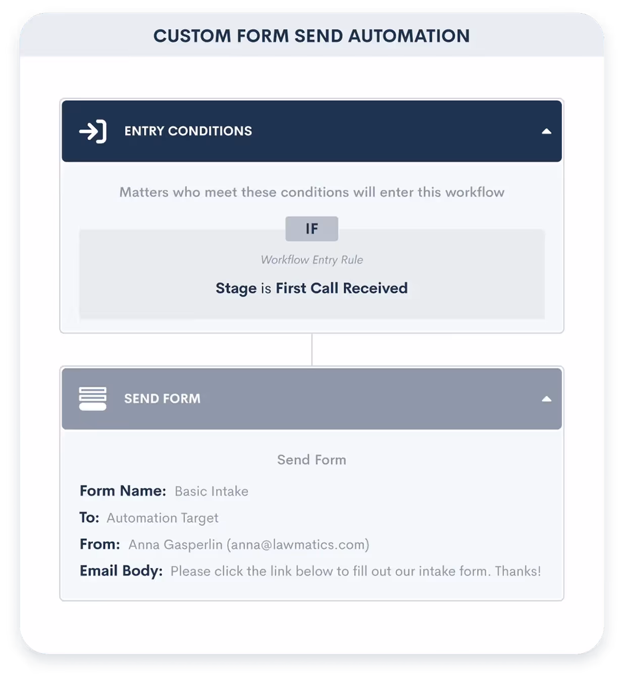 Automated workflow showing form submission triggers