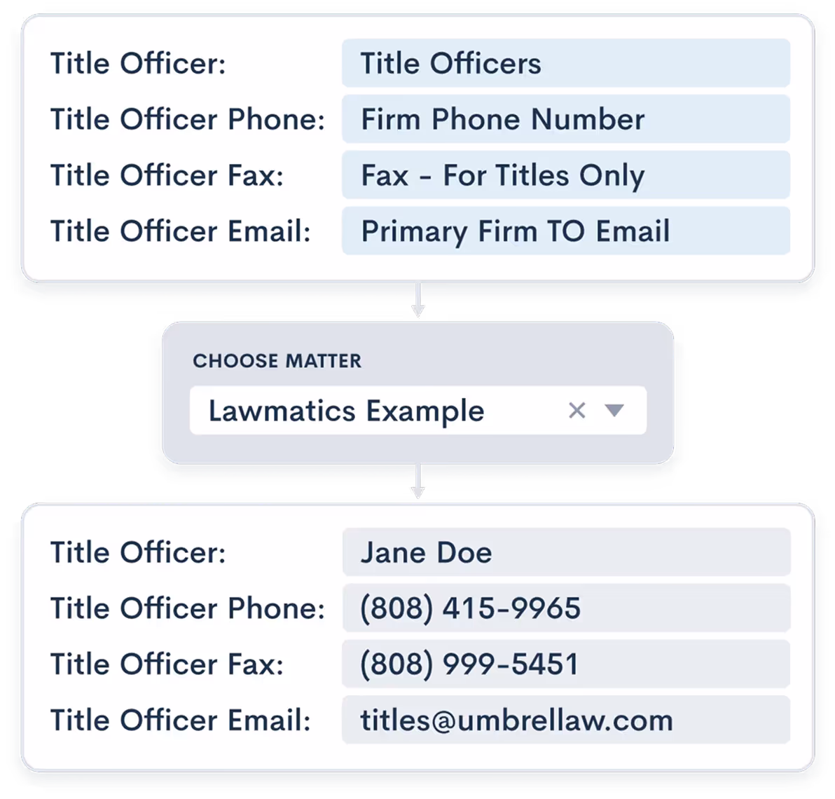 Document template with merge fields for estate planning