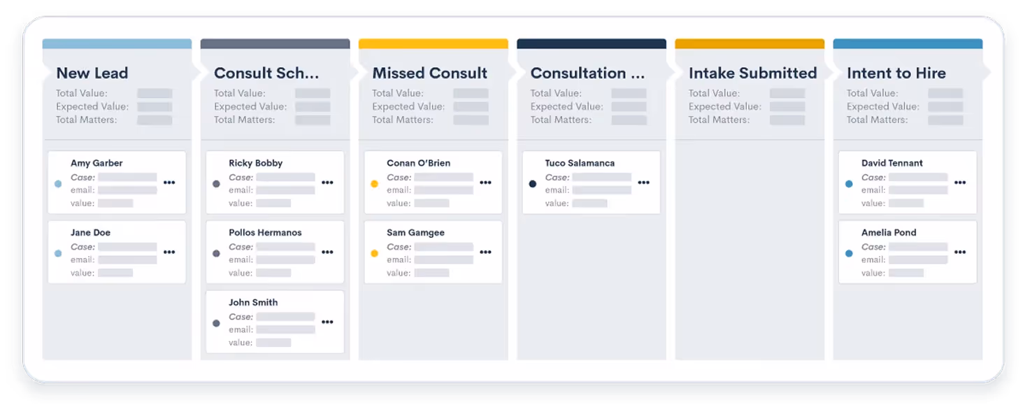 Intake pipeline showing lead scoring and qualification